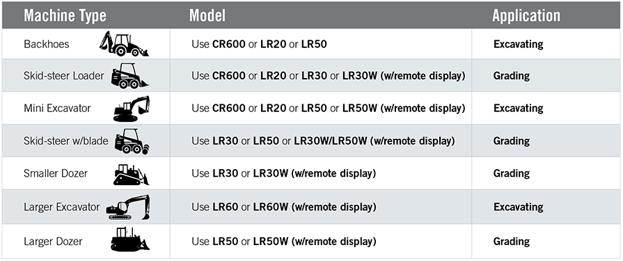 Seco Grade Comparison Chart